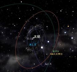 太陽系