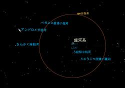 局部銀河群